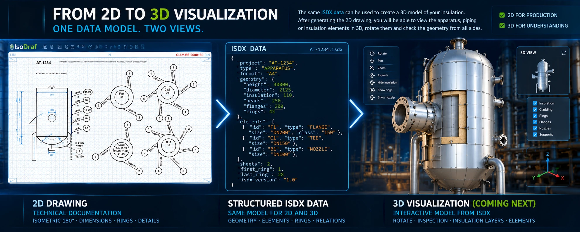 IsoDraf workflow from 2D drawing through ISDX data to 3D visualization