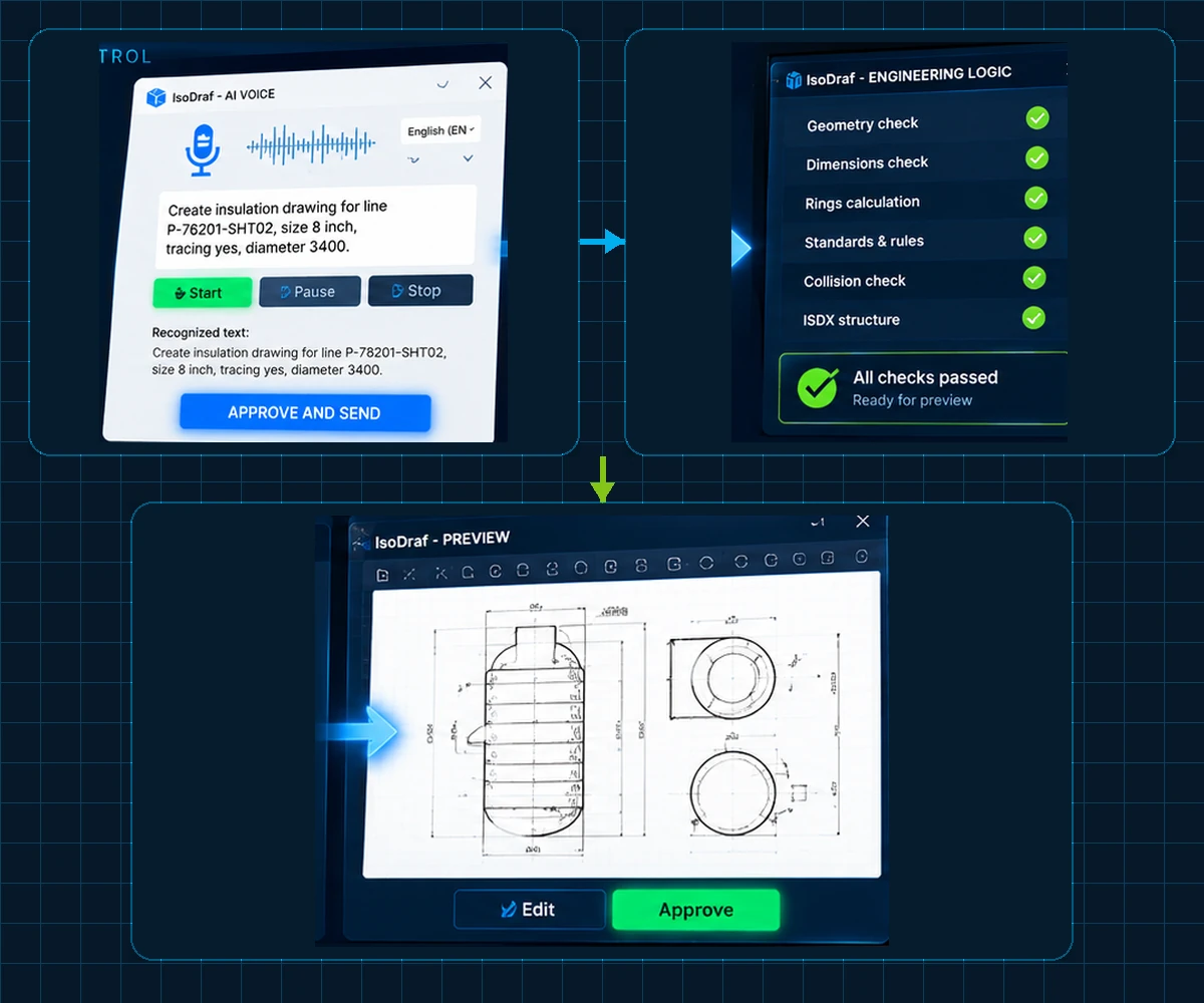 IsoDraf workflow from AI voice input through engineering validation to human approval