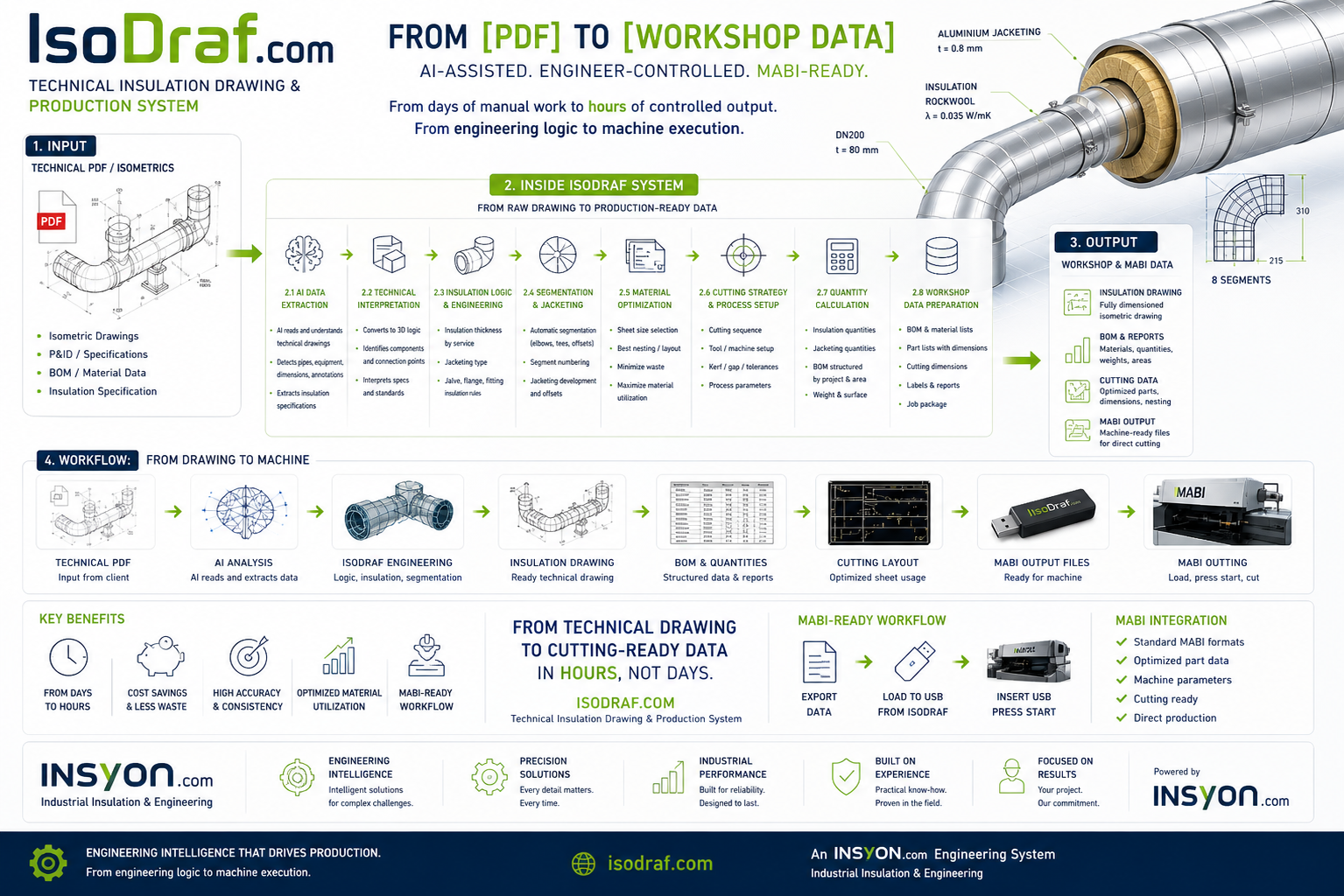 IsoDraf.com Technical Insulation Drawing and Production System banner